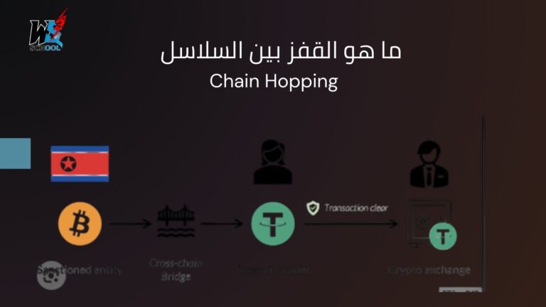 ما هو Chain Hopping (التنقل بين السلاسل)؟
